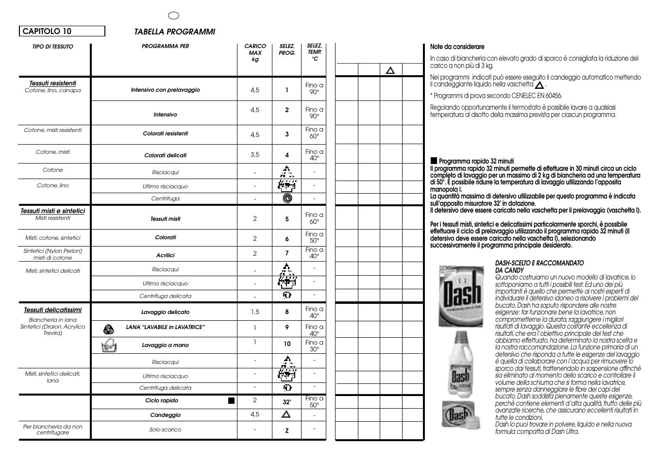 Candy CBE 1425 T SY User Manual | Page 20 / 33