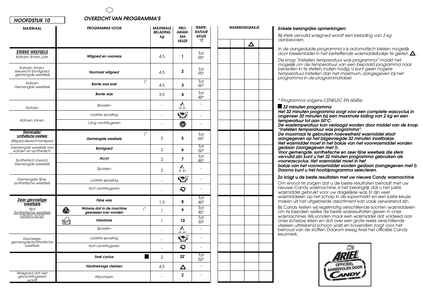 Candy CBE 1425 T SY User Manual | Page 21 / 33