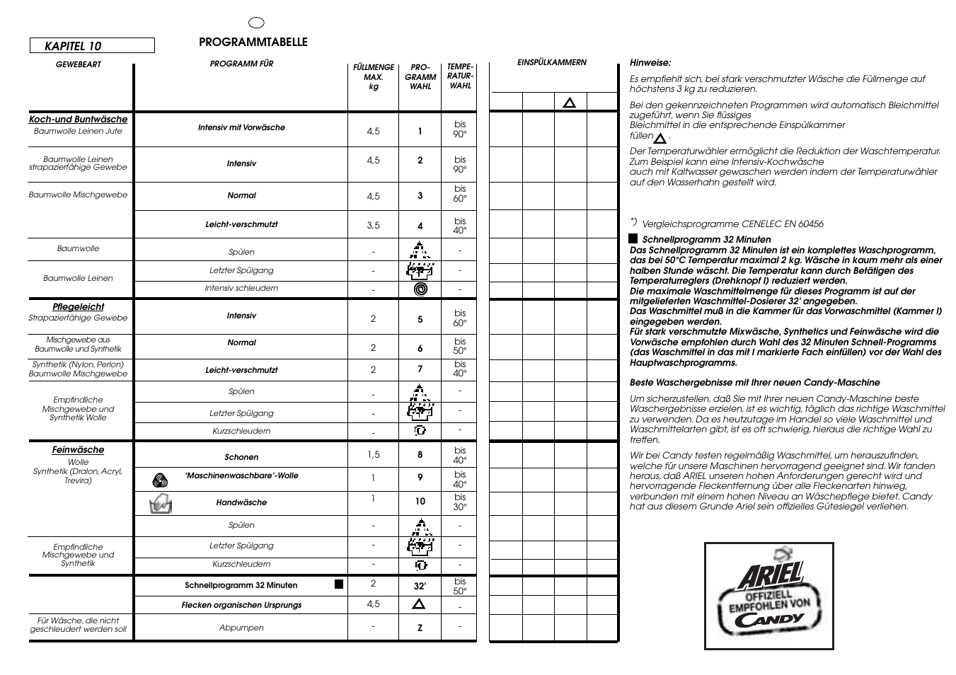 Candy CBE 1425 T SY User Manual | Page 22 / 33