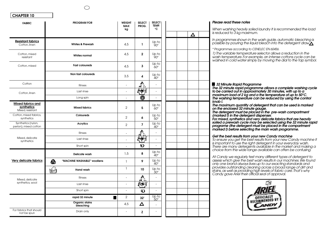 Candy CBE 1425 T SY User Manual | Page 23 / 33