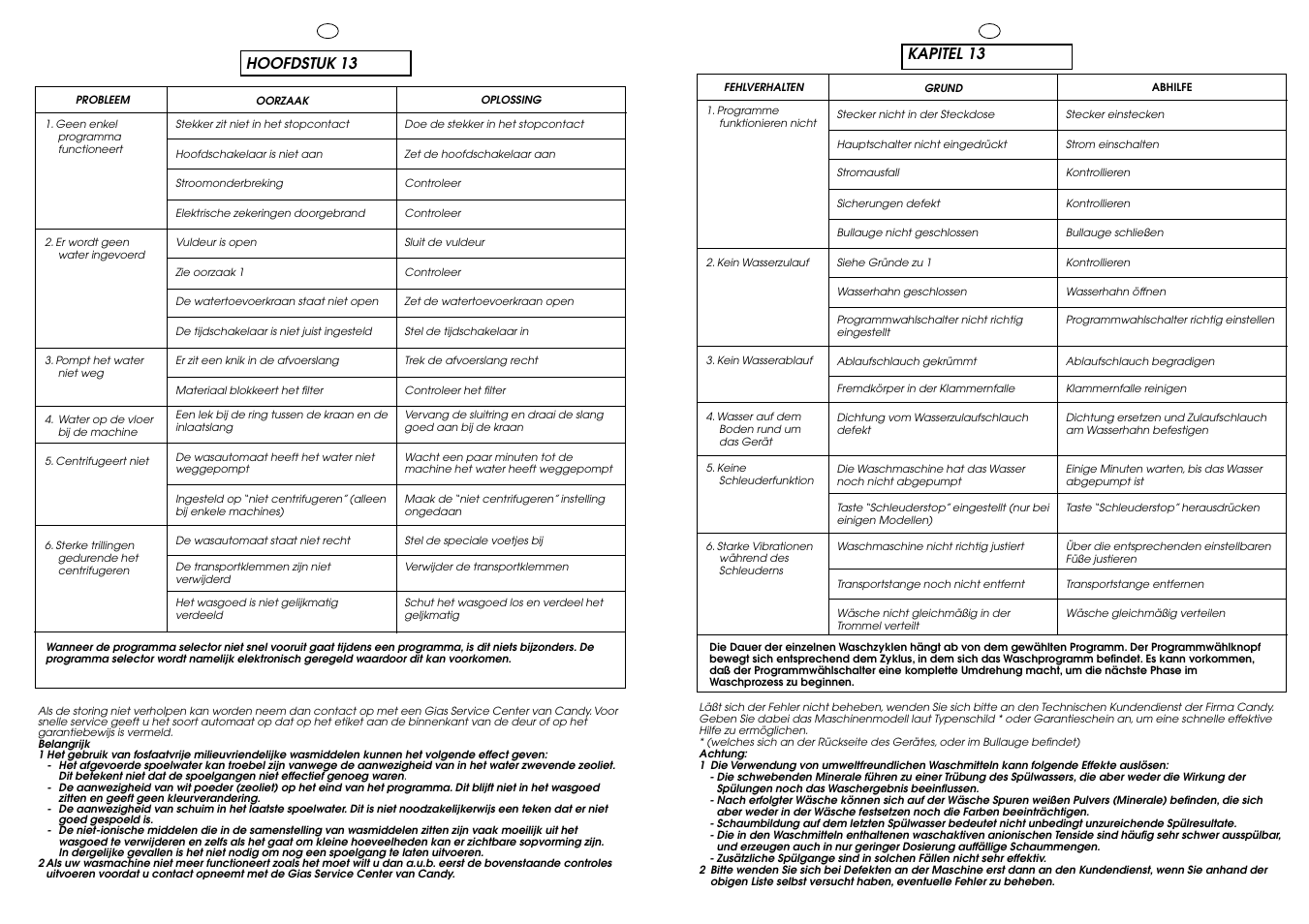 Hoofdstuk 13, Kapitel 13 | Candy CBE 1425 T SY User Manual | Page 30 / 33