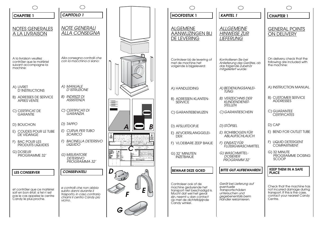 Ab c, Ed f | Candy CBE 1425 T SY User Manual | Page 4 / 33