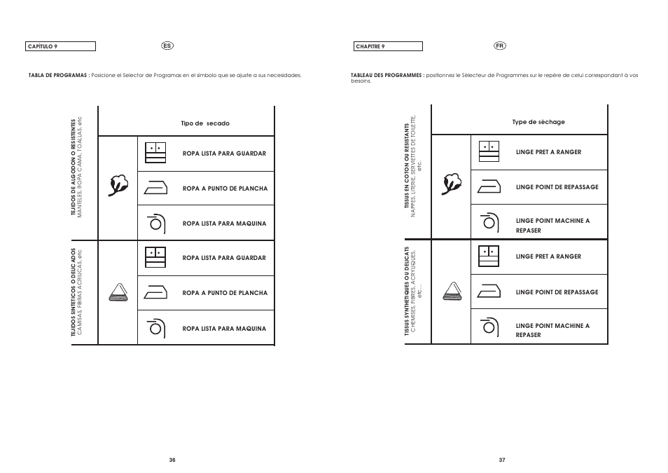 Candy CST 115 EX User Manual | Page 19 / 24