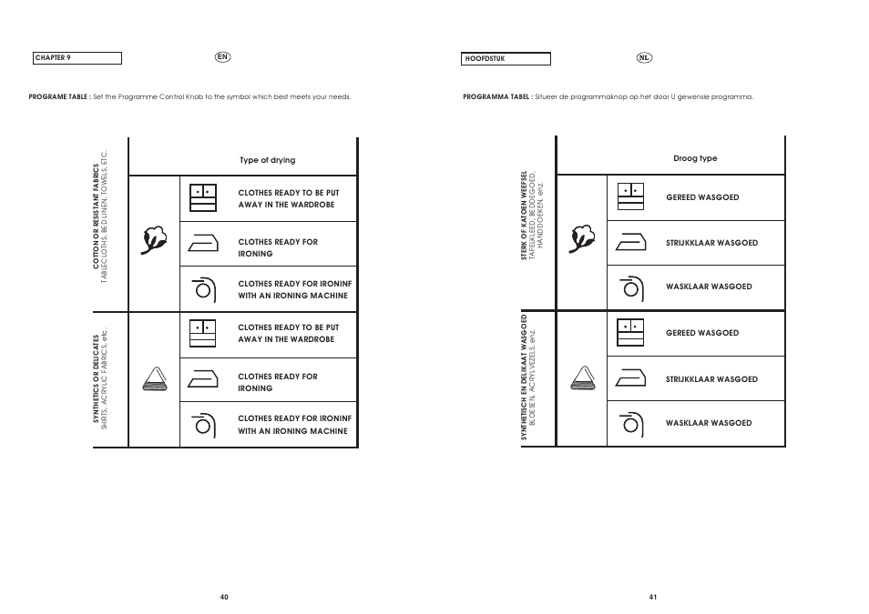 Candy CST 115 EX User Manual | Page 21 / 24