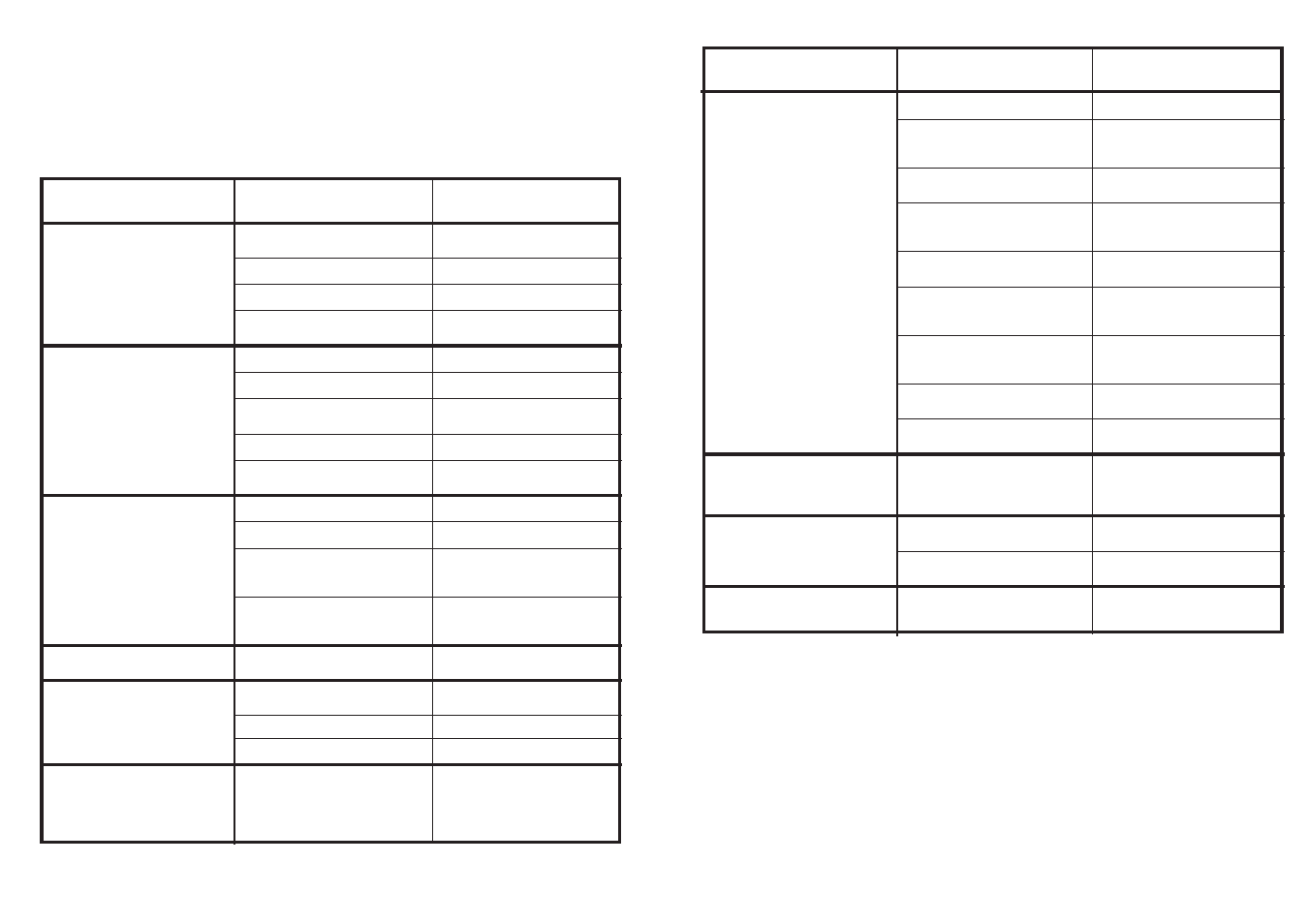 Identifying minor faults | Candy CDS 120 X - 80 User Manual | Page 14 / 17