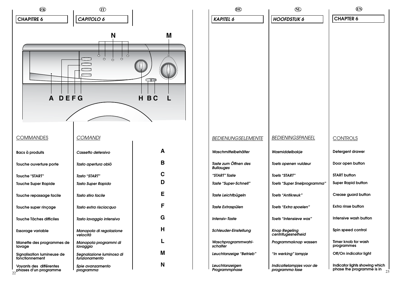 Candy CBL 130 SY User Manual | Page 12 / 37