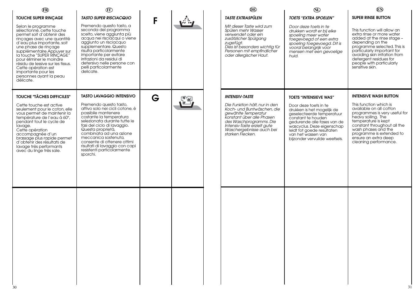 Candy CBL 130 SY User Manual | Page 16 / 37