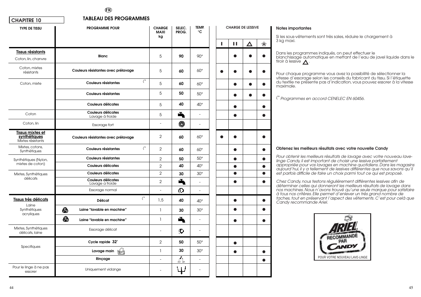 Candy CBL 130 SY User Manual | Page 23 / 37