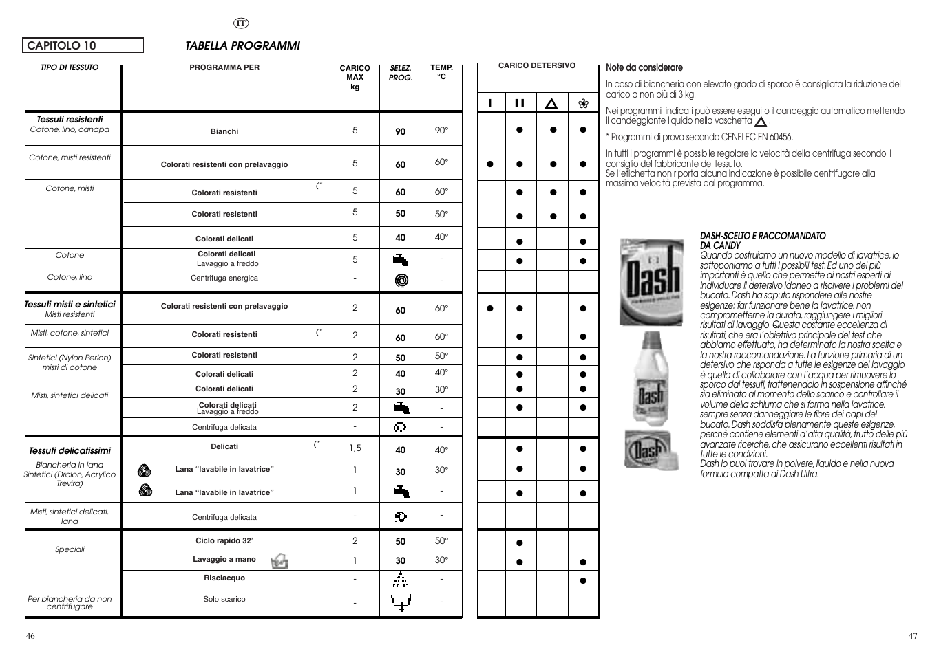 Candy CBL 130 SY User Manual | Page 24 / 37
