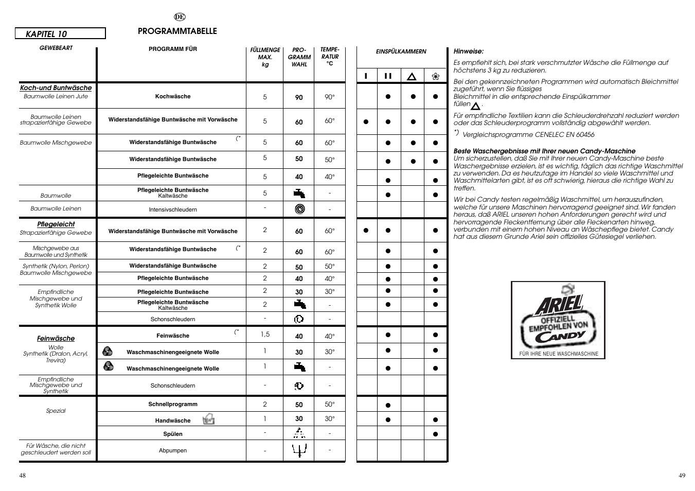 Candy CBL 130 SY User Manual | Page 25 / 37