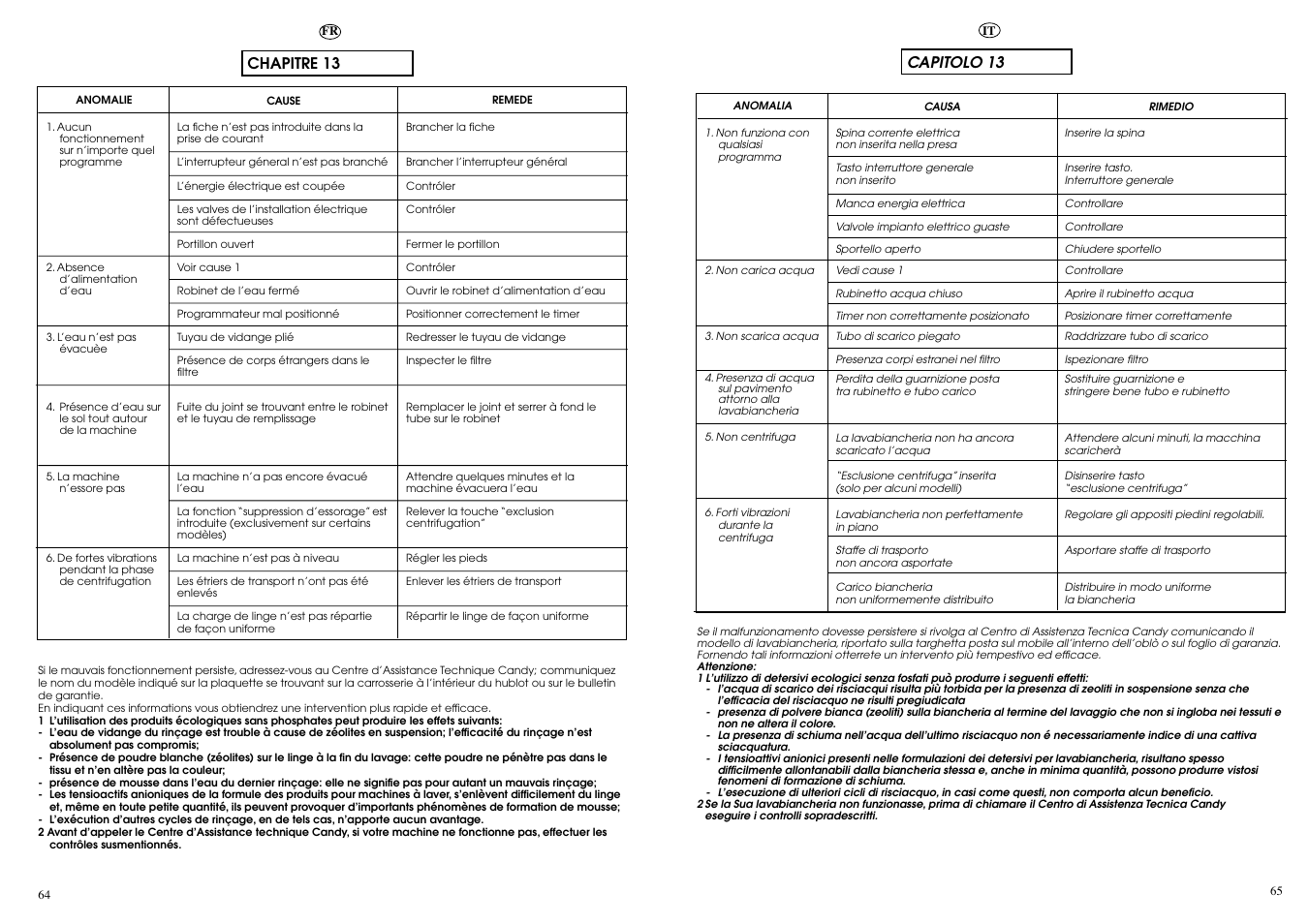 Chapitre 13, Capitolo 13 | Candy CBL 130 SY User Manual | Page 33 / 37