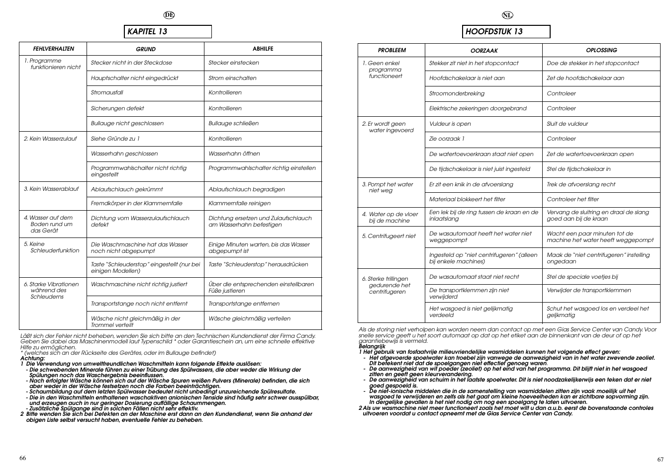 Hoofdstuk 13, Kapitel 13 | Candy CBL 130 SY User Manual | Page 34 / 37