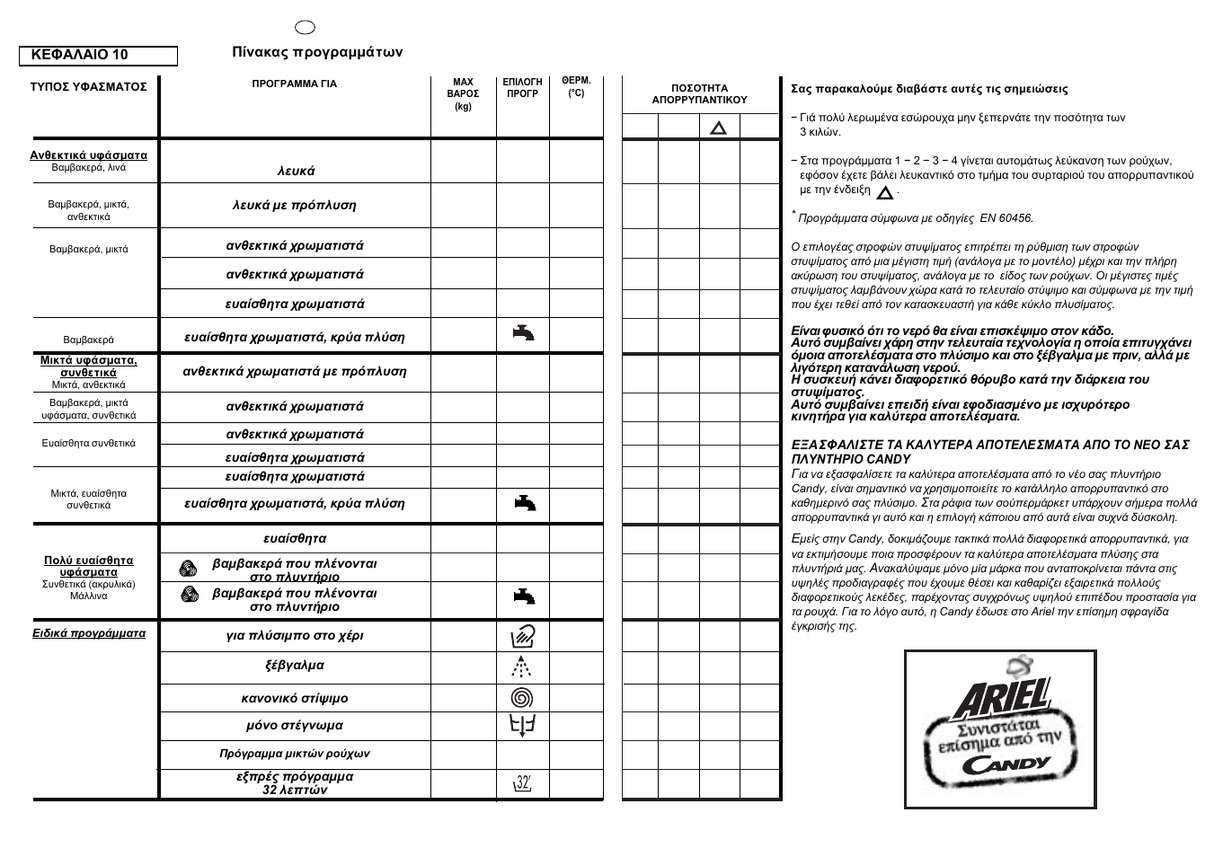 Candy LBCBD 86SY User Manual | Page 13 / 19