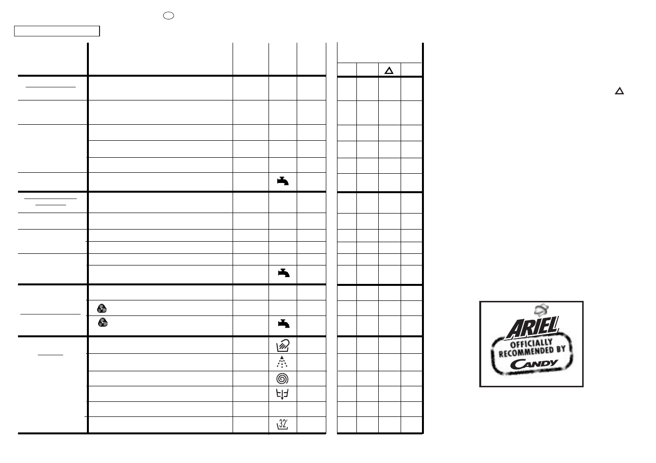 Candy LBCBD 86SY User Manual | Page 14 / 19