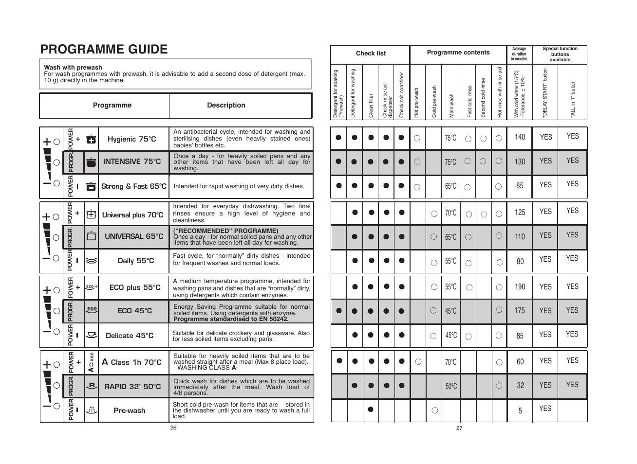 Candy CDF8 615 - S User Manual | Page 14 / 73