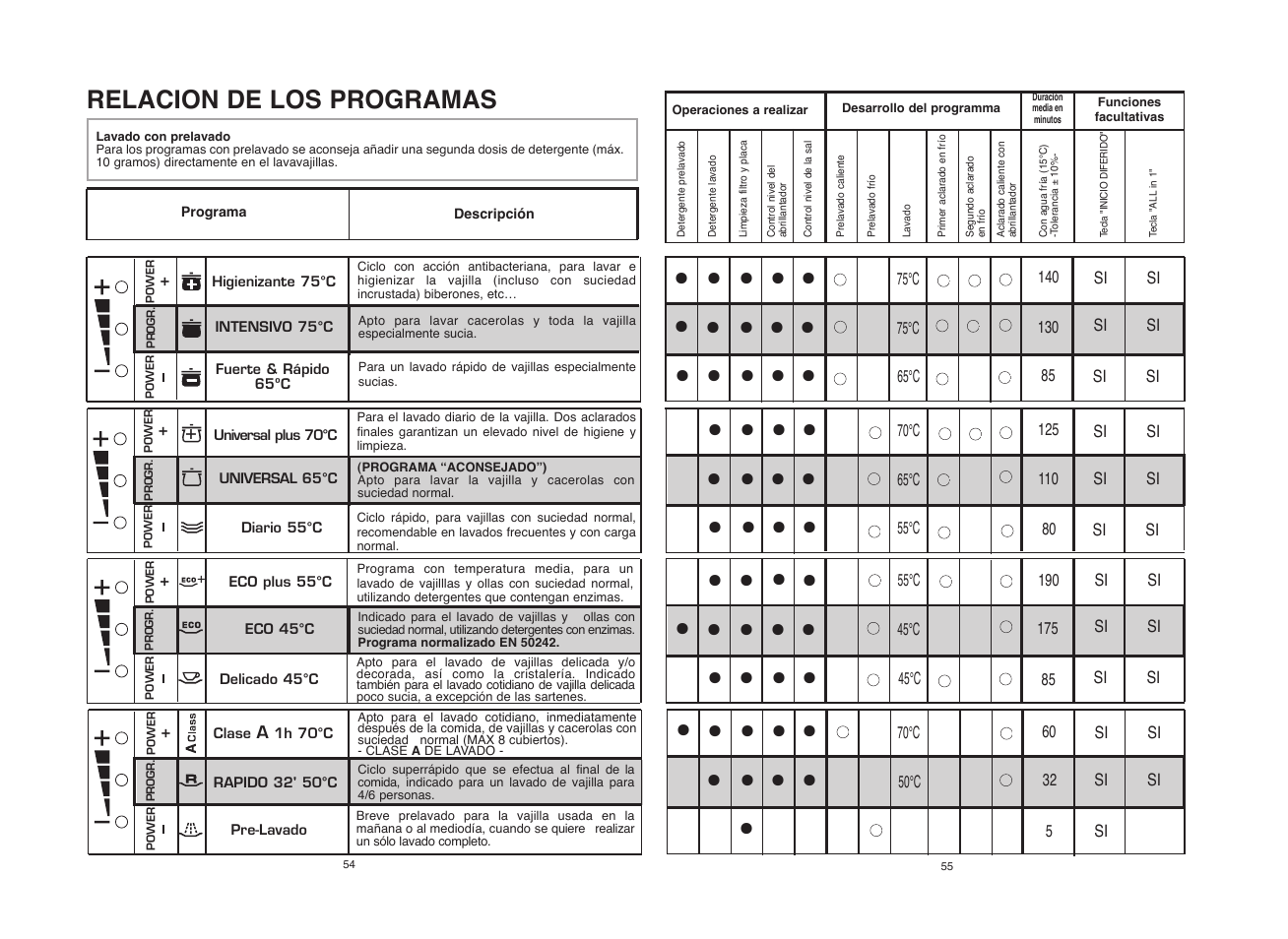 Candy CDF8 615 - S User Manual | Page 28 / 73