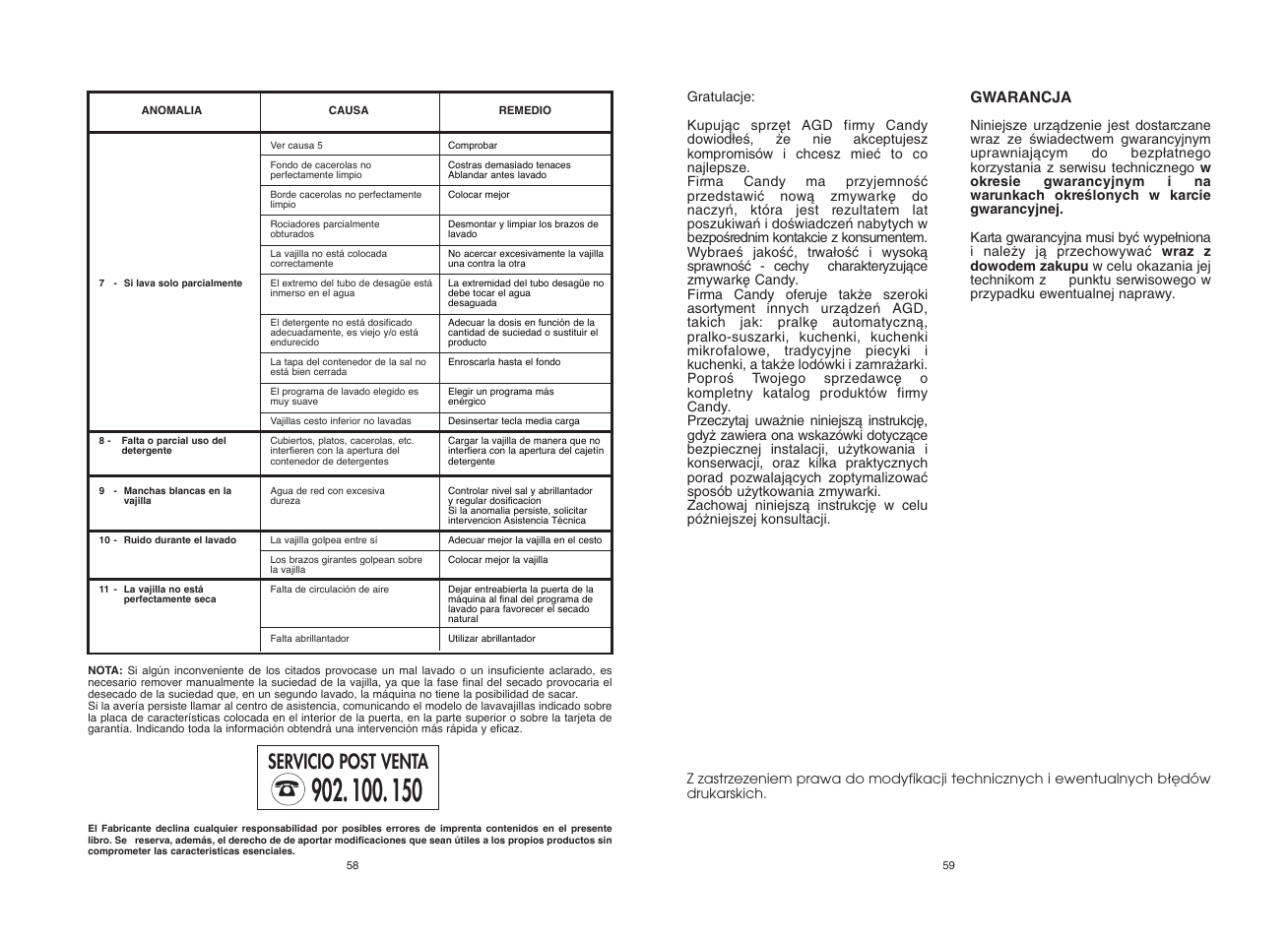 Servicio post venta | Candy CDF8 615 - S User Manual | Page 30 / 73