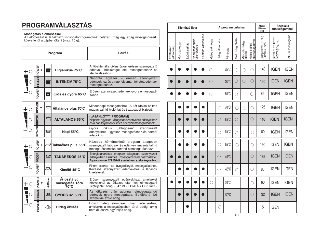 Candy CDF8 615 - S User Manual | Page 56 / 73