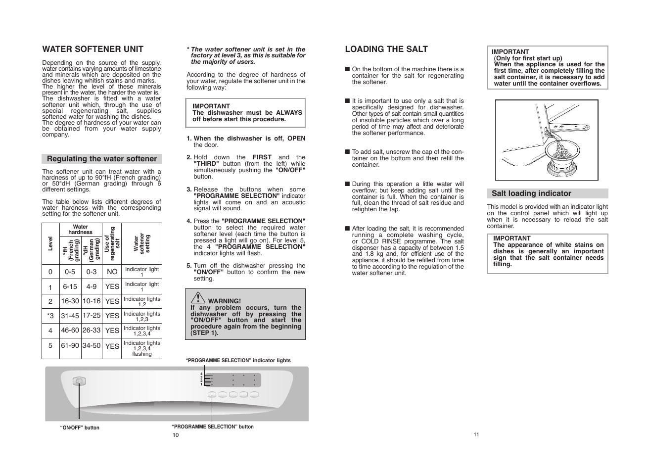 Candy CDF8 615 - S User Manual | Page 6 / 73