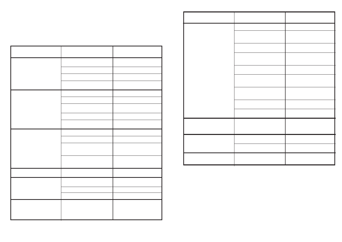 Identifying minor faults | Candy CDI 2012 - 80 User Manual | Page 14 / 17