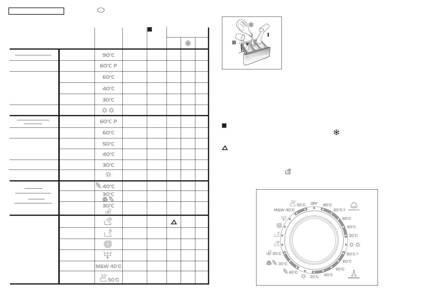 Especiais | Candy CDB 126-80 User Manual | Page 25 / 49