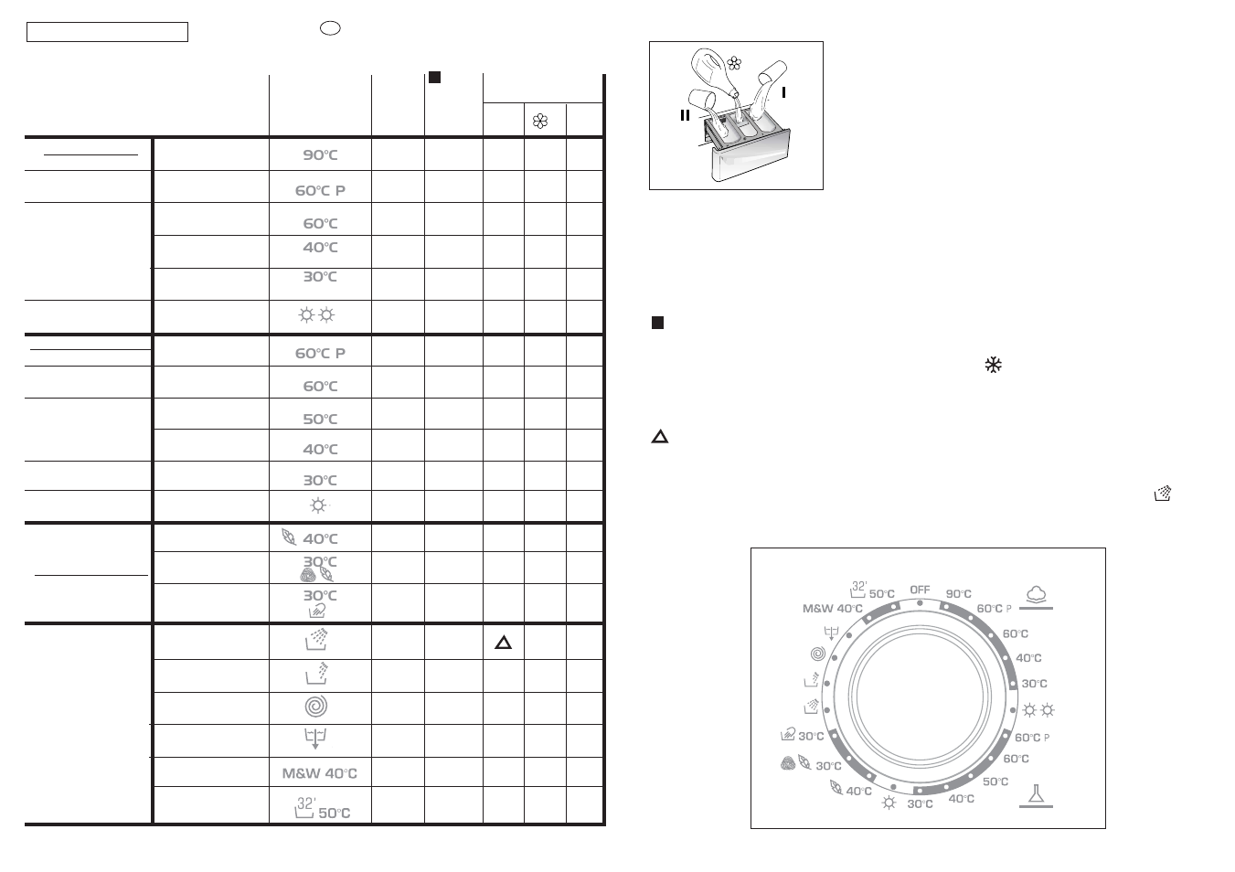 Specials | Candy CDB 126-80 User Manual | Page 27 / 49