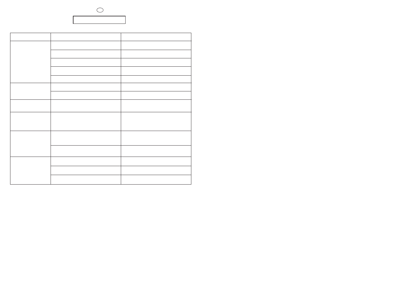 Chapter 15 | Candy CDB 126-80 User Manual | Page 47 / 49
