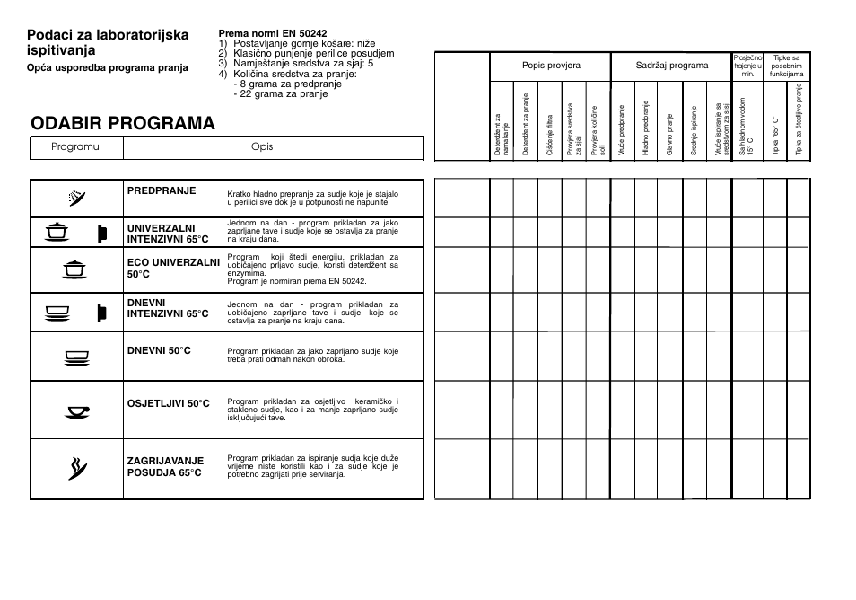 Odabir programa | Candy CD 600 User Manual | Page 19 / 21