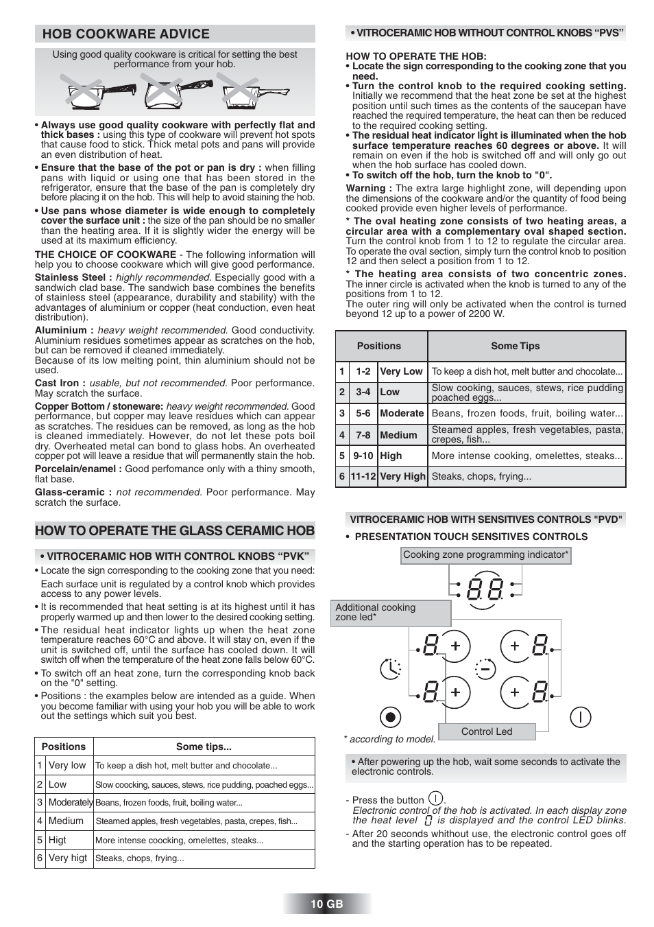Candy PVD 646 N User Manual | Page 11 / 32
