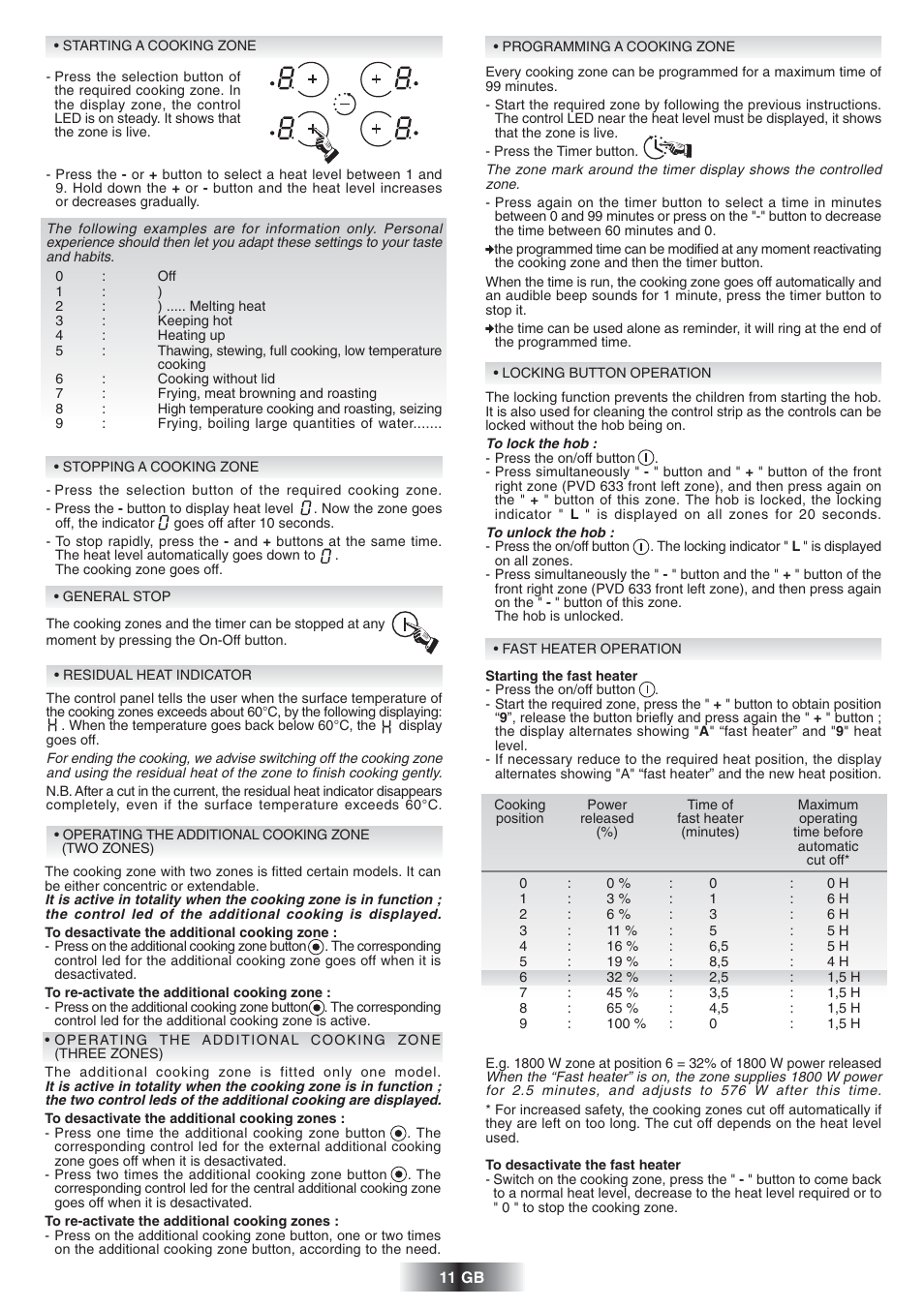 Candy PVD 646 N User Manual | Page 12 / 32