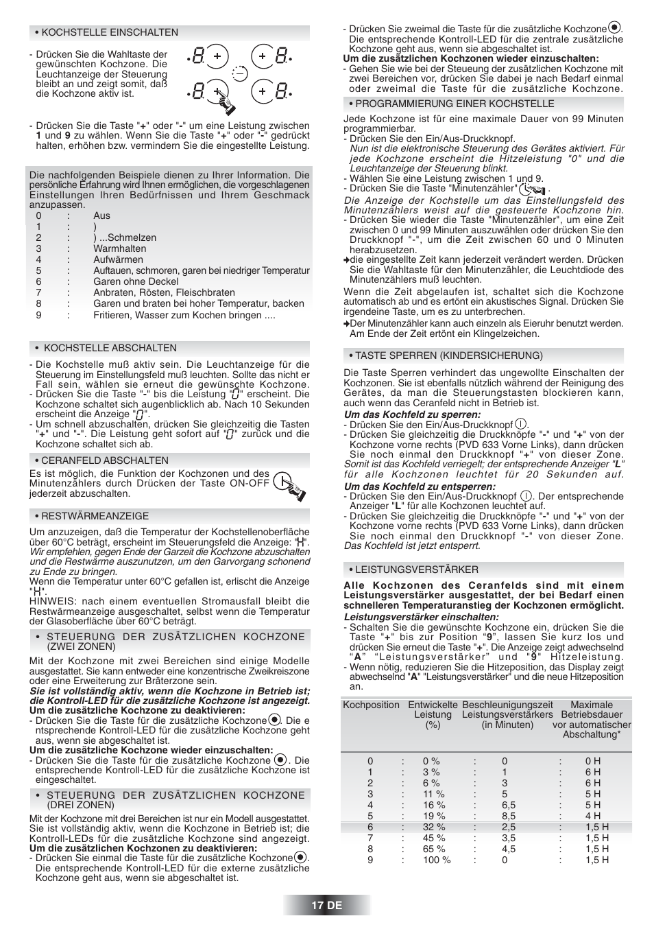 Candy PVD 646 N User Manual | Page 18 / 32