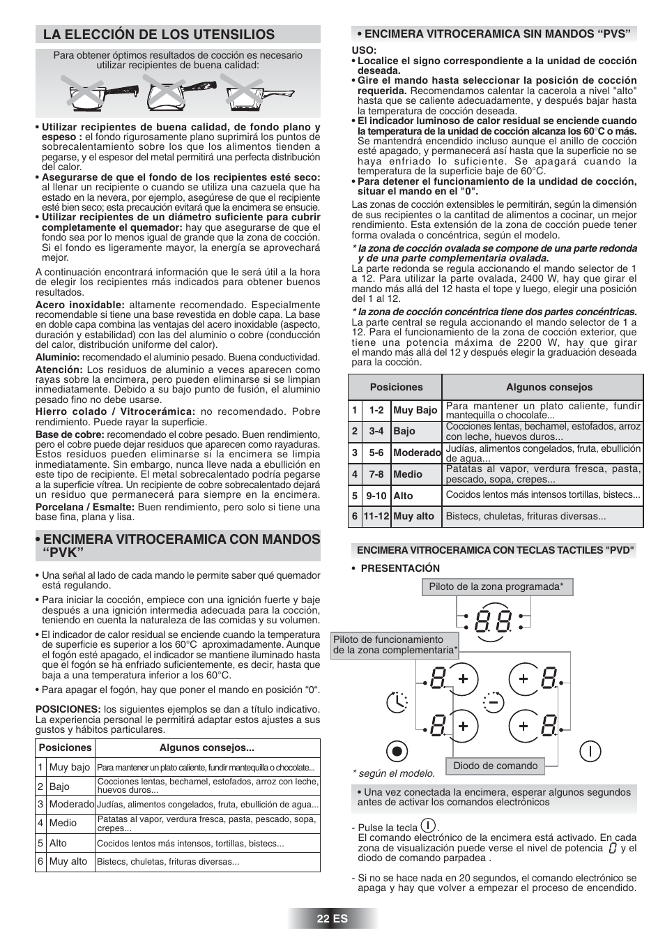 Candy PVD 646 N User Manual | Page 23 / 32