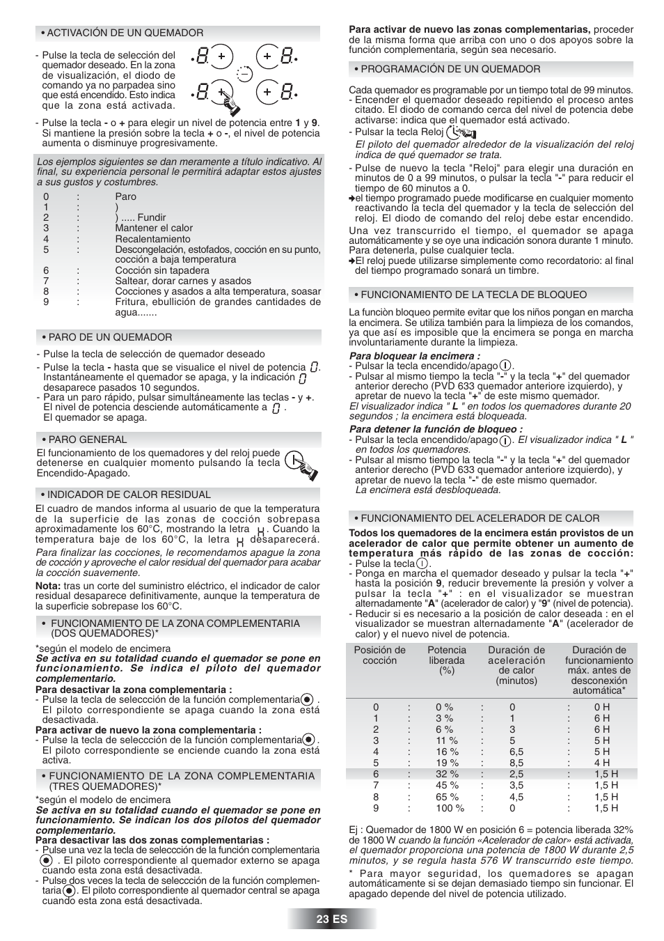 Candy PVD 646 N User Manual | Page 24 / 32