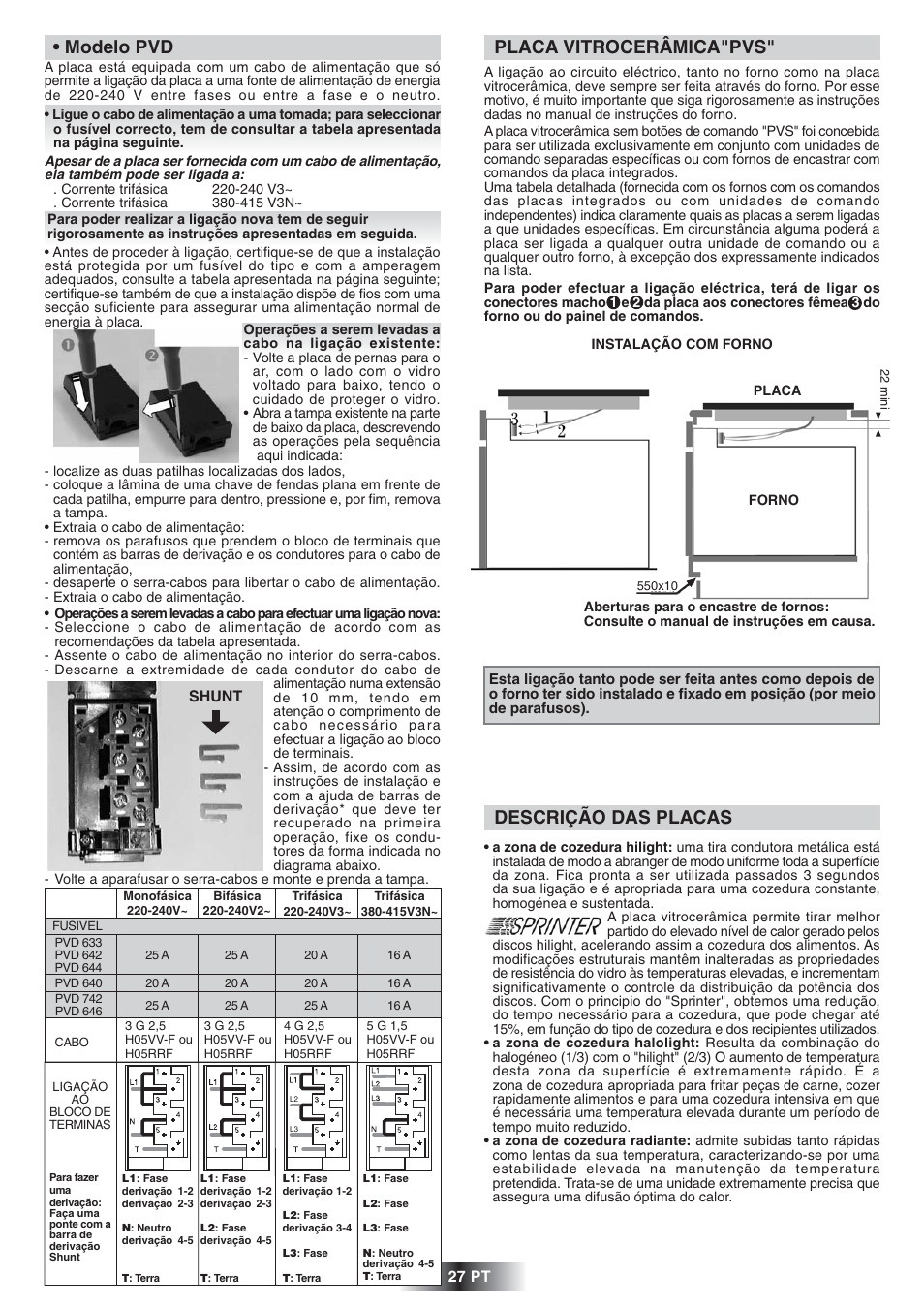 Placa vitrocerâmica"pvs" • modelo pvd, Descrição das placas | Candy PVD 646 N User Manual | Page 28 / 32