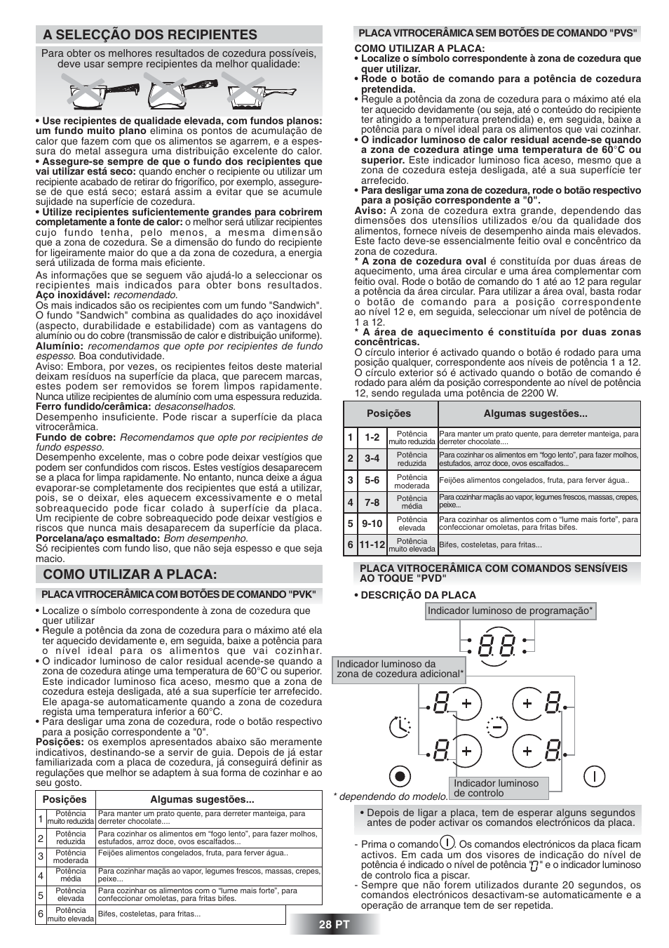 A selecção dos recipientes, Como utilizar a placa | Candy PVD 646 N User Manual | Page 29 / 32