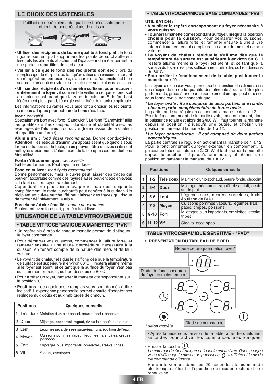 Le choix des ustensiles, Utilisation de la table vitroveramique | Candy PVD 646 N User Manual | Page 5 / 32