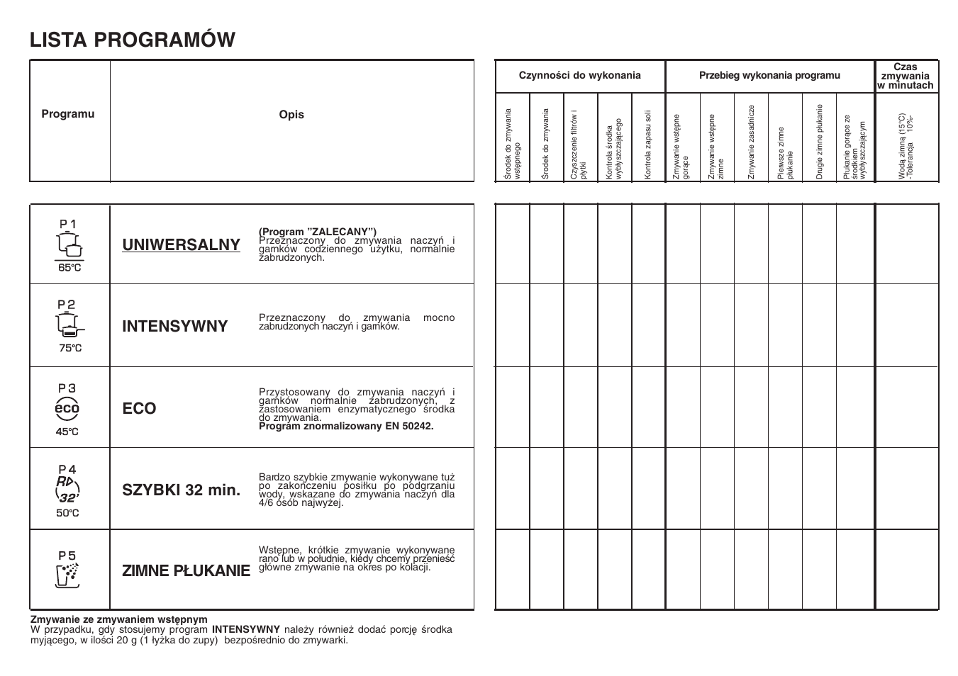 Lista programów | Candy LS CDI 1010 - S User Manual | Page 13 / 69