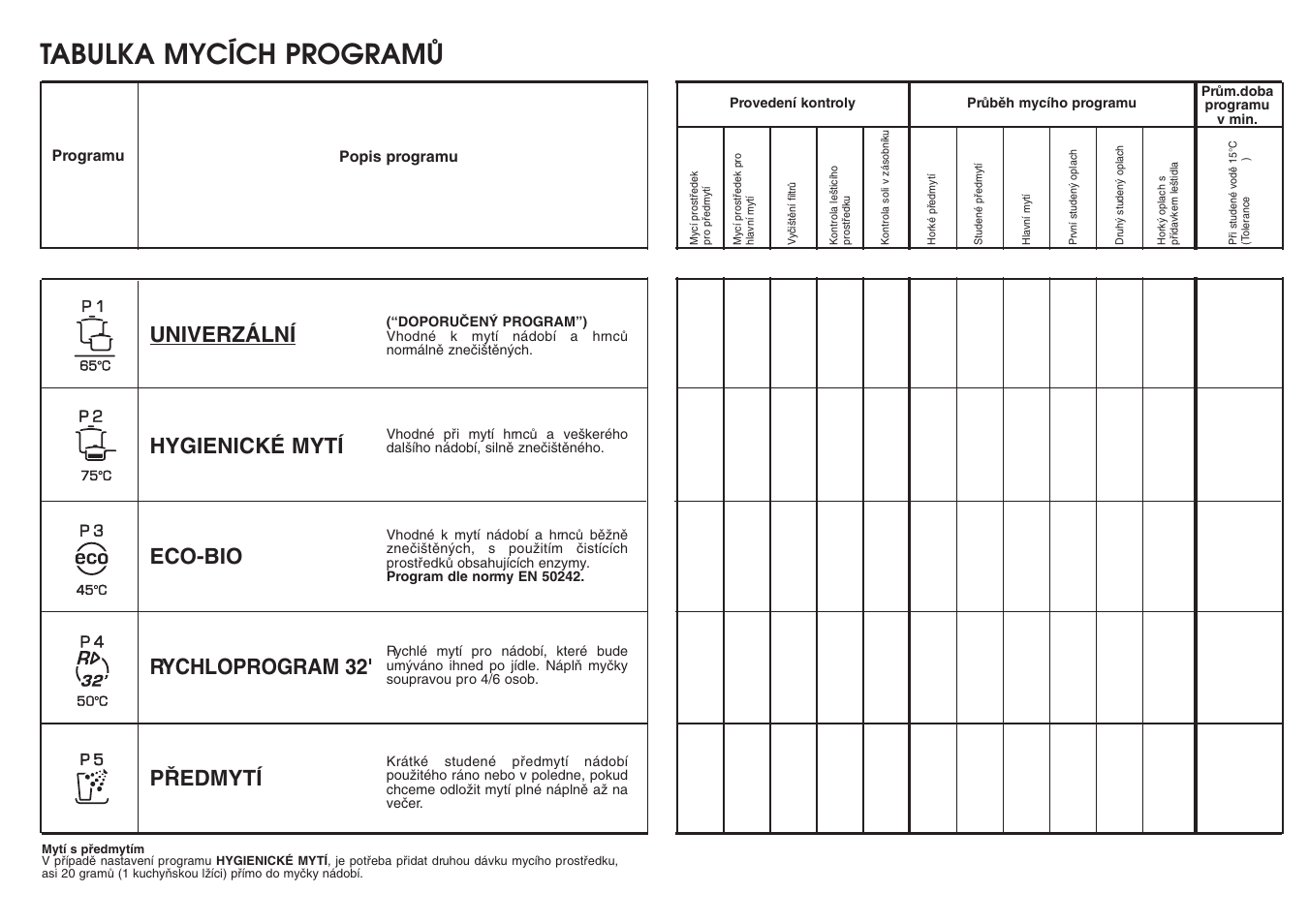 Tabulka mycích programò | Candy LS CDI 1010 - S User Manual | Page 26 / 69
