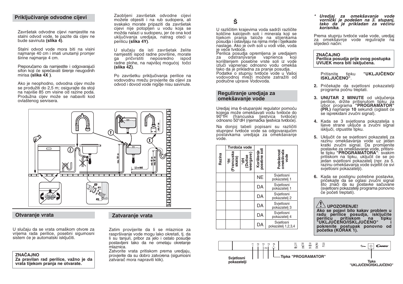 Candy LS CDI 1010 - S User Manual | Page 31 / 69