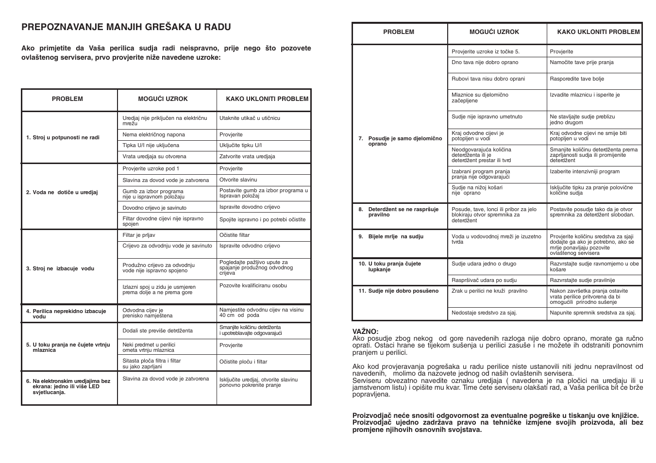 Prepoznavanje manjih gre·aka u radu | Candy LS CDI 1010 - S User Manual | Page 40 / 69