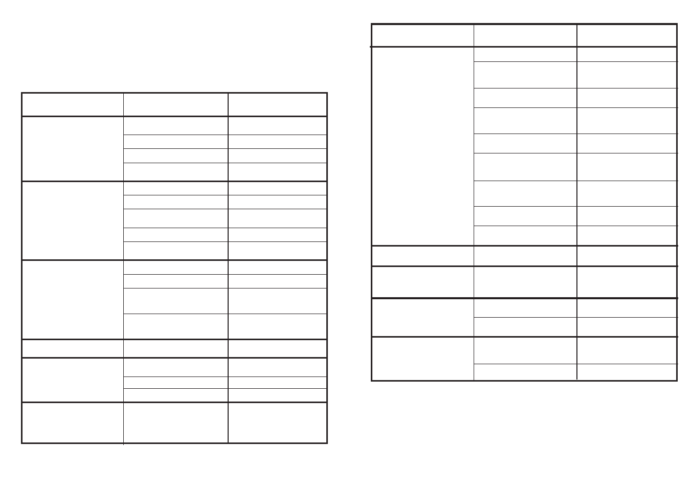 Identifying minor faults | Candy LS CDI 1010 - S User Manual | Page 53 / 69