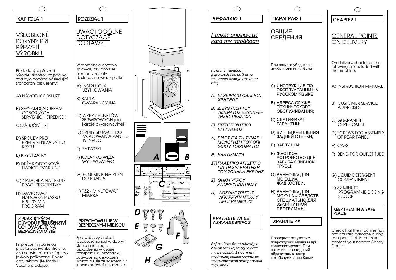 Ab c, Fd e g | Candy CB 634 XT User Manual | Page 4 / 33