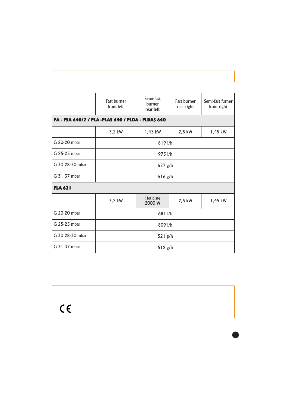 Technical data | Candy PLDAS 640 X User Manual | Page 19 / 19