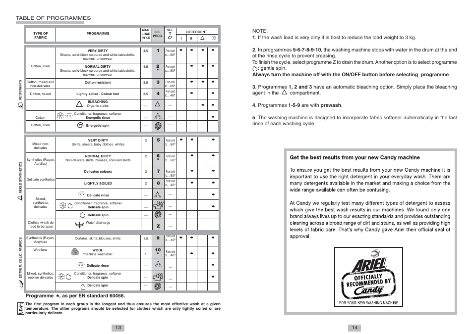 Candy CTS 60 T CINA User Manual | Page 6 / 6