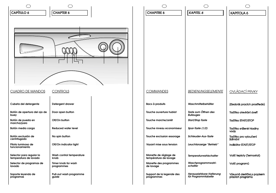 Ae d c gb i l | Candy CG 454 T User Manual | Page 12 / 33