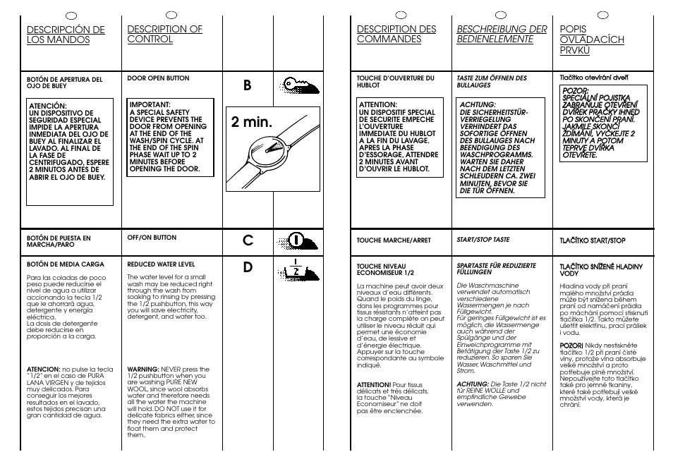 Cd b 2 min, Beschreibung der bedienelemente, Descripción de los mandos | Description of control, Popis ovládacích prvkå, Description des commandes | Candy CG 454 T User Manual | Page 13 / 33