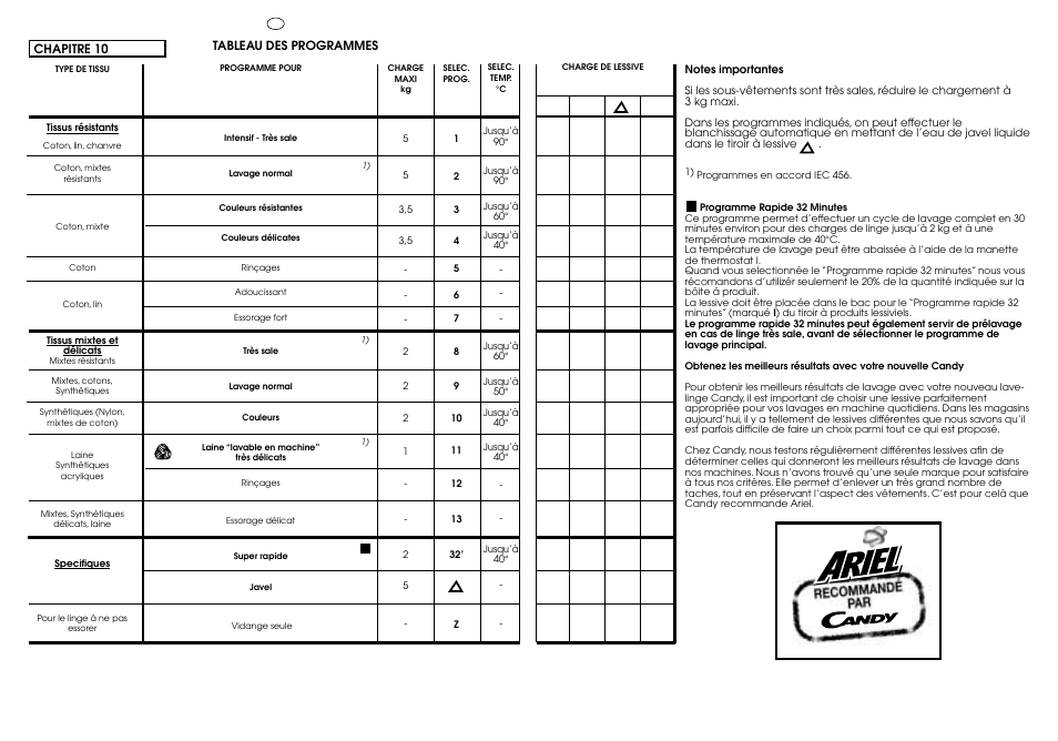 Candy CG 454 T User Manual | Page 22 / 33