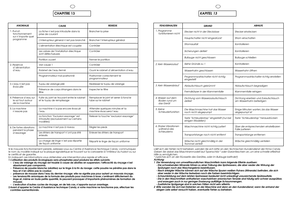 Kapitel 13, Chapitre 13 | Candy CG 454 T User Manual | Page 31 / 33