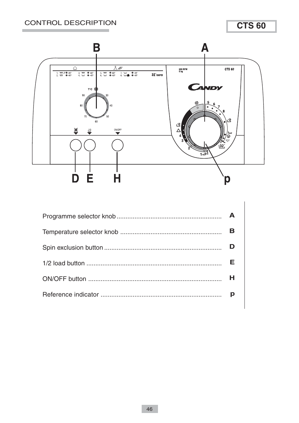Cts 60 | Candy LB CTS 60 SY User Manual | Page 8 / 12
