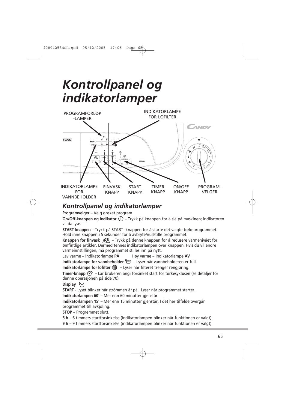 Kontrollpanel og indikatorlamper | Candy AB CDC 668 - SY User Manual | Page 65 / 92